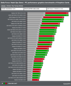 Screenshot 2024-10-22 at 11-34-38 Delta Force Hawk Ops Demo - PC performance graphics benchmar...png