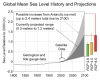 Sea_Level_Rise.png