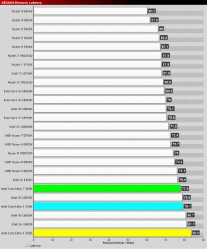 AIDA-Latency.jpg AIDA-Latency.jpg