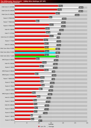 Riftbreaker.jpg Riftbreaker.jpg