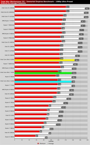Total-Warhammer-3.jpg Total-Warhammer-3.jpg