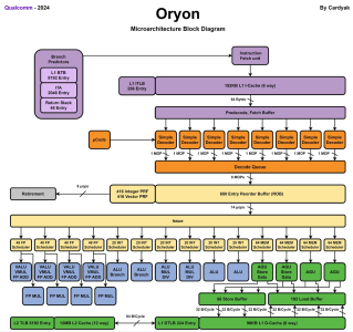 Oryon.png
