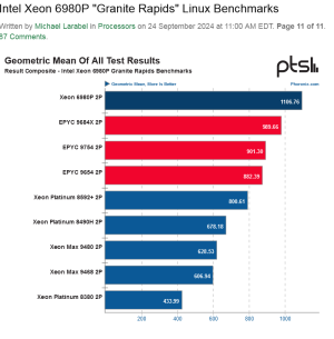 Screenshot 2024-10-24 at 19-08-49 Intel Xeon 6980P Granite Rapids Linux Benchmarks Review.png