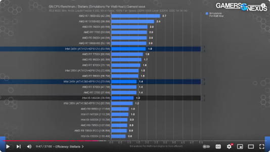 Screenshot 2024-10-25 at 02-38-16 Intel Core Ultra 5 245K CPU Review & Benchmarks vs. 5700X3D ...png