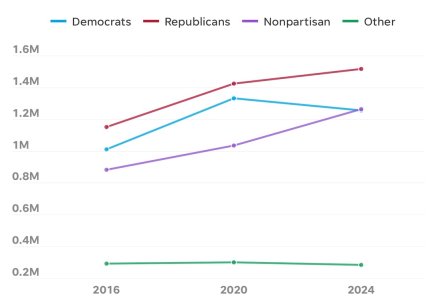voter reg AZ.jpg