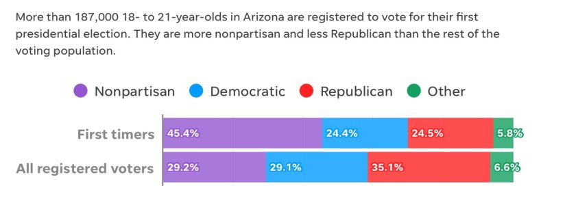 voter reg non part makeup.jpg