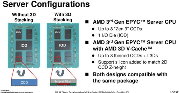 3D V-Cache1-2022-ISSCC-6.jpg