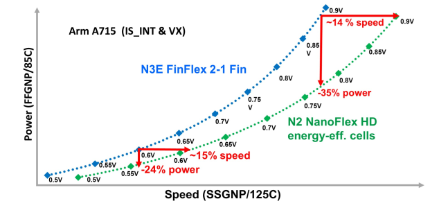 N3E2-1FinVsN2NanoFlexHD.png
