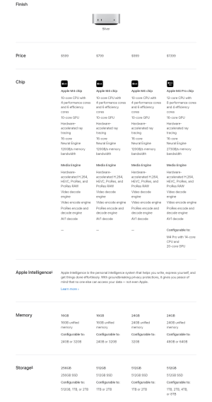 2024-10-30 09_05_16-Mac mini - Technical Specifications - Apple - Opera.png