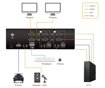 Kinan 2 port 4k USB2.0 dual monitor displayport kvm switch.jpg