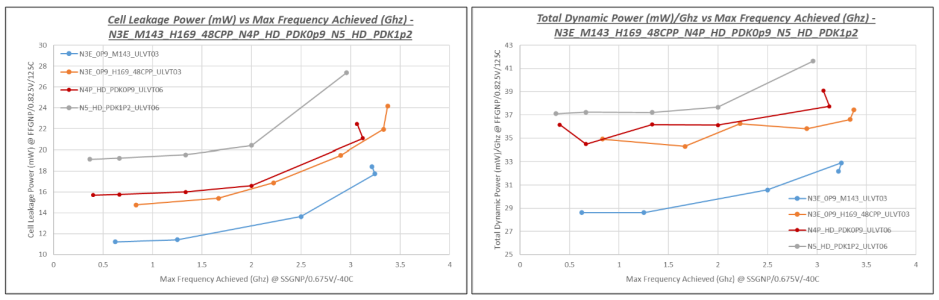 N3E169vsN4PHD.png