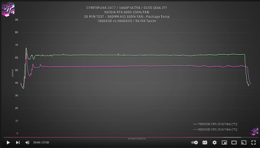9800X3D Temp Gaming.png