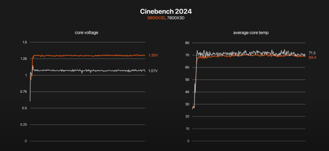 9800x3d core voltage.png