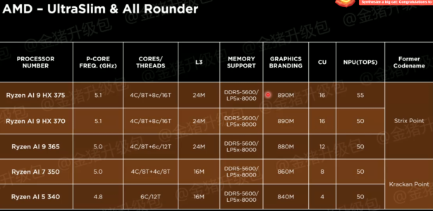 Dogfood.png Dogfood.png