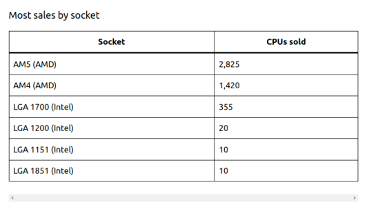 cpu sales.png