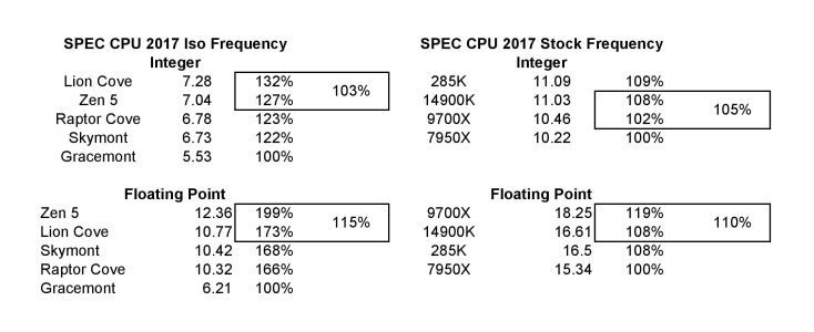 Computer Benchmarking.jpg