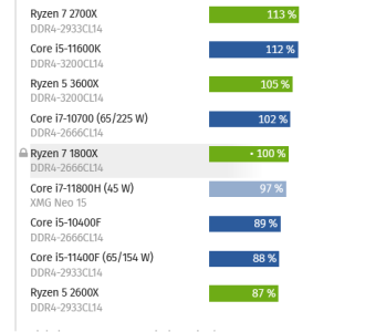 Screenshot 2024-11-14 at 00-29-12 AMD Ryzen 7000 im Test So schnell sind 7950X und 7700X Bench...png