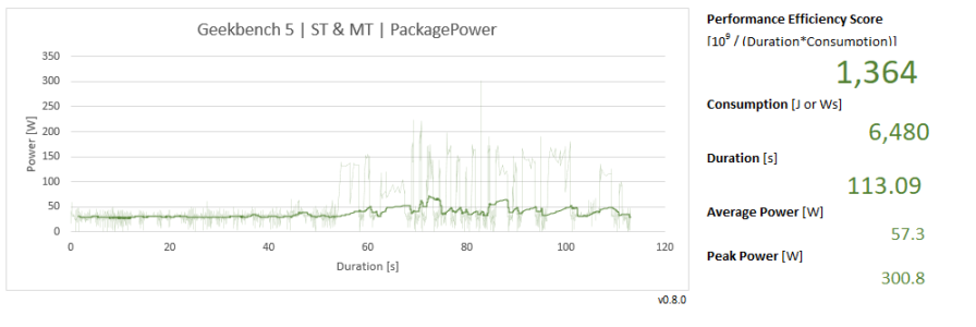 PES GB5 5.25 5.1GHz static 1.15V Expo tweaked.png