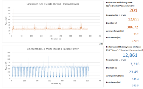 PES CD23 5.25 5.1GHz static 1.15V Expo tweaked.png