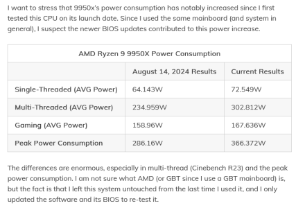 Screenshot 2024-11-17 at 01-39-33 Intel Core Ultra 9 285K CPU Review Performance Thermals & Po...png