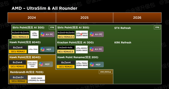 AMD-Ryzen-CPU-Radeon-GPU-2025-2026-APU-Refreshes-Strix-Halo-Krackan-Fire-Range-Radeon-RX-8000-...png