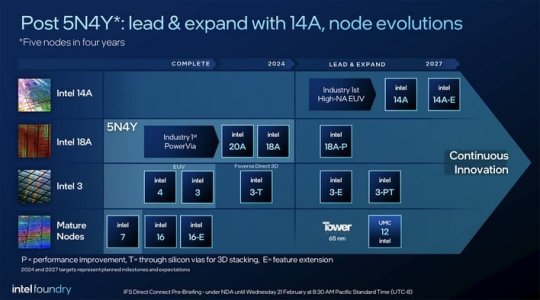 small_intel-foundry-services-14a-disclosure.jpg
