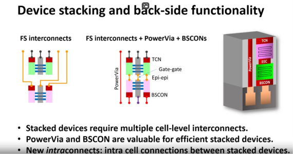 Intel-CFET-devicestacking.png