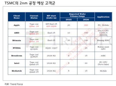 TSMC-N2-will-be-used-across-many-chips-from-Apple-AMD-Nvidia-and-Intel.jpg