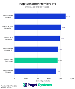 B580_PR_Overall.png