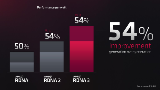 AMD RDNA 3 Tech Day_Press Deck 16.png