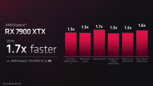 AMD RDNA 3 Tech Day_Press Deck 31.png