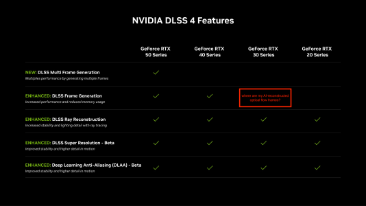nvidia-dlss-4-feature-chart-breakdown.png