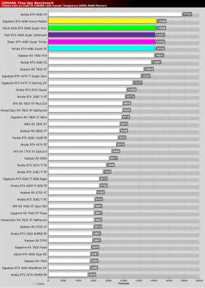 3DMARK-Time-Spy.jpg 3DMARK-Time-Spy.jpg