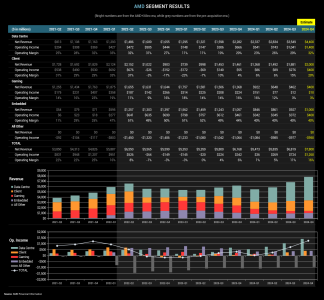 AMD Segment Results 2024 (estimated).png AMD Segment Results 2024 (estimated).png