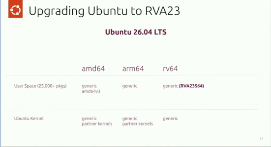 ubunturiscv2.png