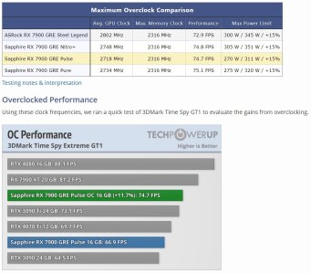AMD 7900GRE OC efficiency.jpg