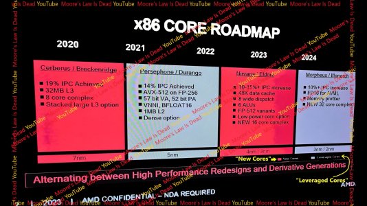 Zen 5 Roadmap.jpg