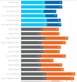 Screenshot 2025-02-01 at 00-05-53 Test du Ryzen 7 9800X3D le nouveau maître du jeu !.png
