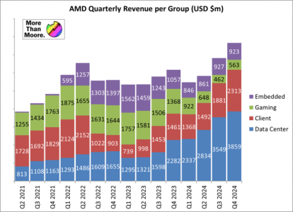 Ian Cutress AMD graph.png