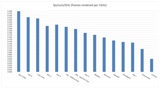 Handbrake.chart.jpg