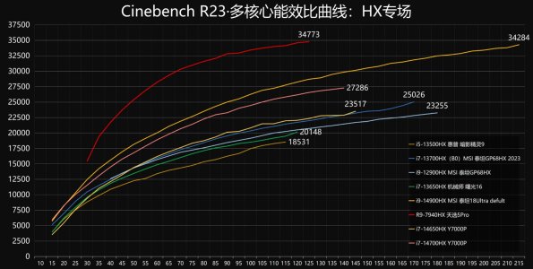 RYZEN-9-7940HX-TEST-4.jpg