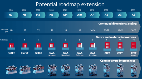 scaling roadmap May 2023.png