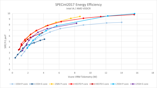 255H-1T-efficiency-1536x865.png
