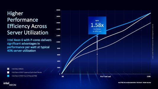 Intel-Xeon-6700P-Series-Power-Optimization.jpg
