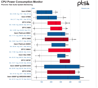 Screenshot 2025-02-26 at 06-18-22 AMD EPYC 9755 _ 9575F _ 9965 Benchmarks Show Dominating Perf...png