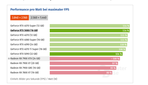 Screenshot 2025-02-28 at 04-13-09 Nvidia GeForce RTX 5080 im Test DLSS 4 MFG & Mini-FPS-Boost ...png