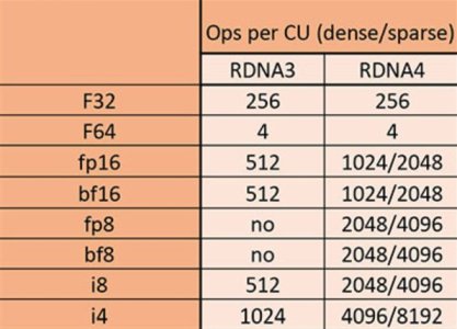 RDNA4_formats.jpg