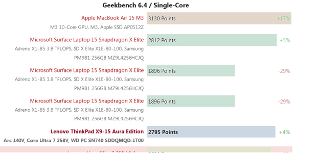 Screenshot 2025-03-02 at 20-37-02 Lenovo ThinkPad X9 15 Aura Edition Laptop Review - The MacBo...png