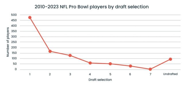 nfl-draft-day-dreams-figure-2.jpg