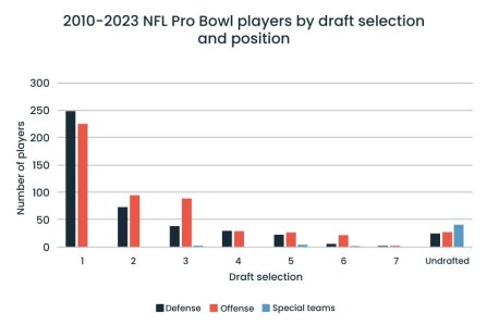 nfl-draft-day-dreams-figure-3.jpg